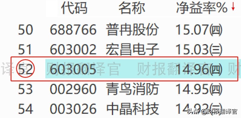 全球汽车芯片和手机芯片龙头企业,全球车载半导体芯片龙头公司