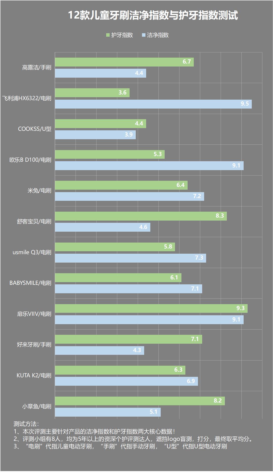 儿童电动牙刷方法不对伤牙齿吗,电动牙刷对儿童的牙齿有什么危害
