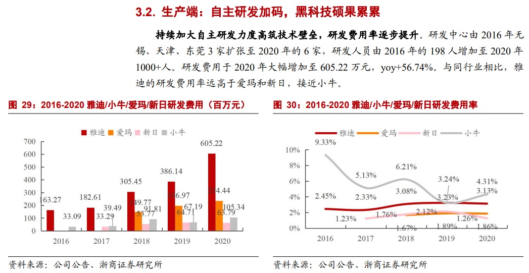 雅迪电动车2022年营收多少亿,速度与激情9雅迪片段