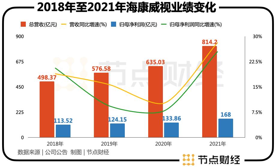 一个摄像头创造营收2500万,一个家用摄像头