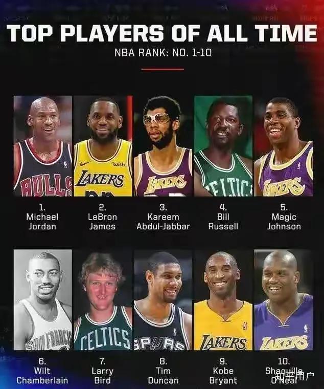 亚洲最具影响力的体育明星,世界体育巨星