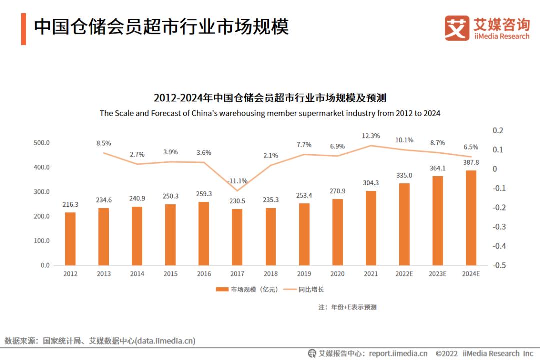 沃尔玛中国业绩占沃尔玛全球多少,沃尔玛最新成绩