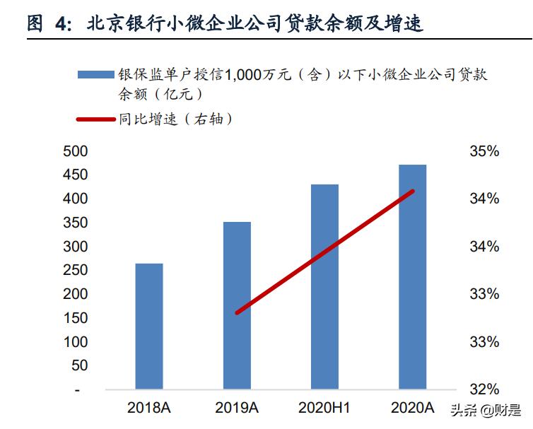 北京银行研究报告：基本面改善，估值修复可期