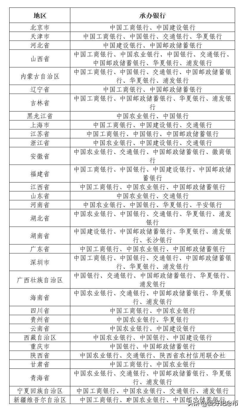 2023年兔年纪念币该怎么预约,2023兔年纪念币预约小程序