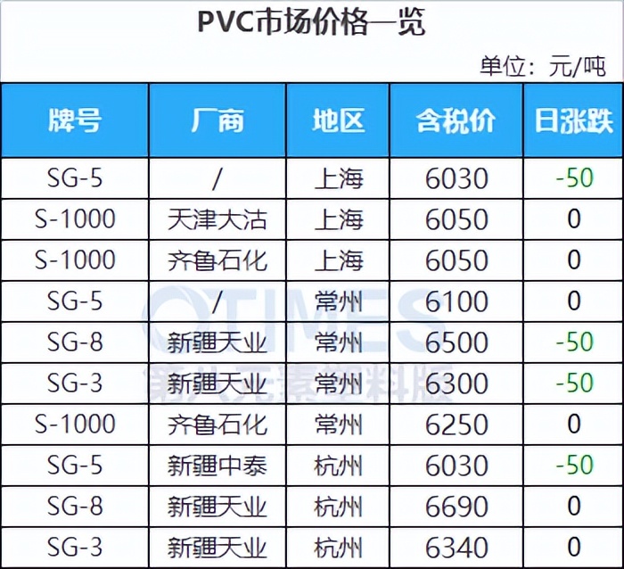 美国重启委内瑞拉原油开采，原油重挫超5.5%，高盛：仍看好原油