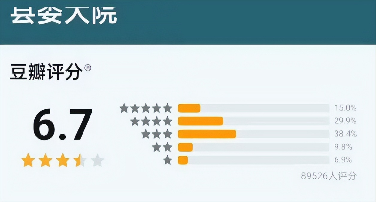 白玉兰风波升级!《县委大院》获奖后遭恶意评分,多名女星被波及