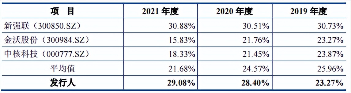 浙江华业股权架构,浙江华业集团现状