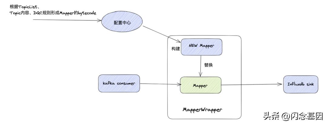 哔哩哔哩高级数据分析,哔哩哔哩每日数据分析