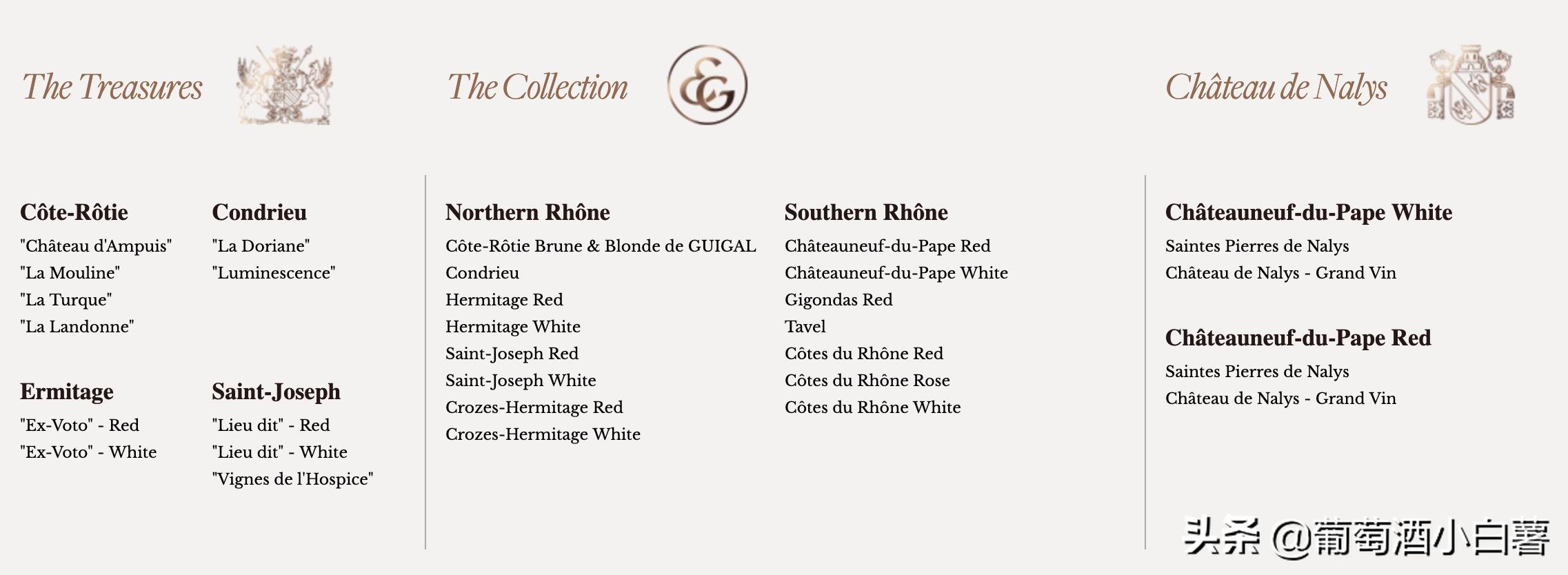 「法国红酒酒庄」顶级酒庄之罗纳河谷(RhoneValley)上-北罗篇