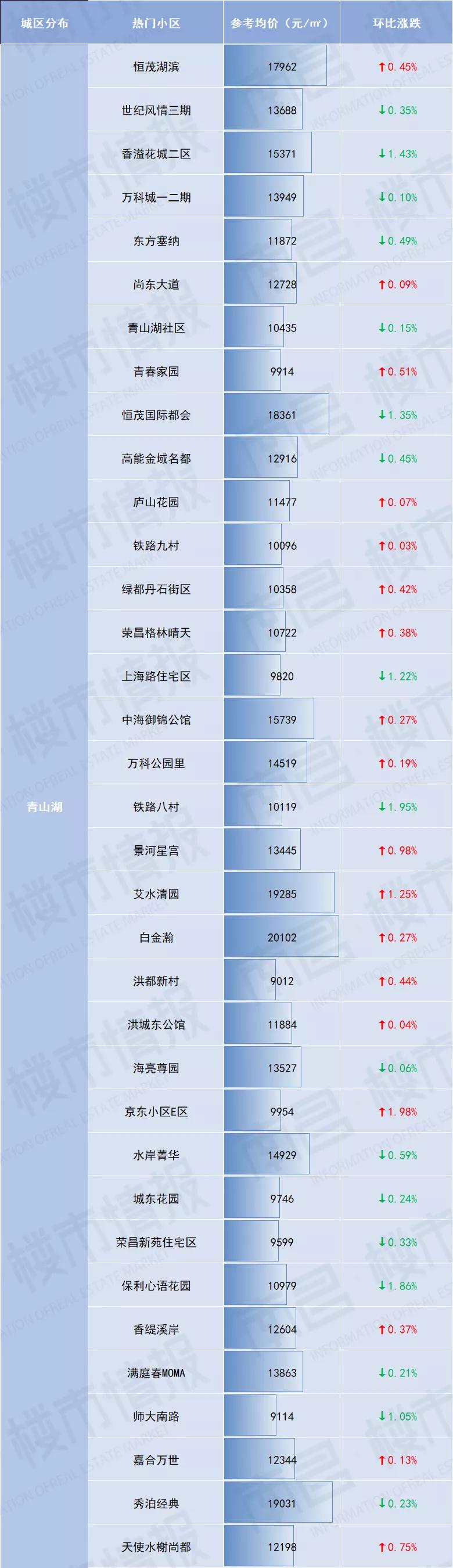 南昌新建区现代米罗二手房价,南昌经开万科金域国际二手房价