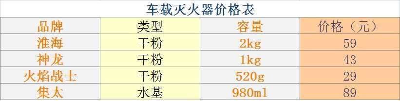 免费查询车辆事故保养记录,二手车怎样查事故和维修记录