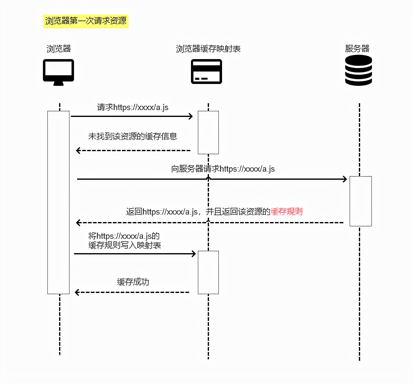 浏览器清缓存的方法,如何清除所有浏览器缓存