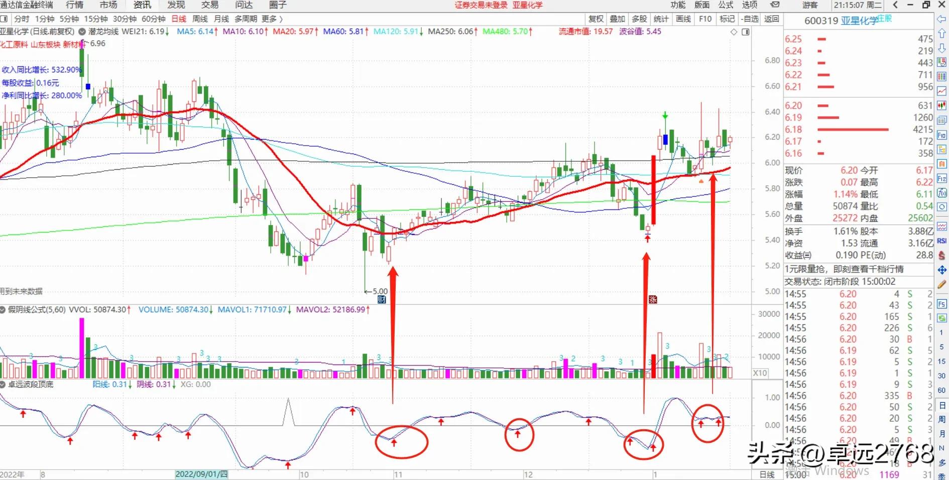 涨停回马枪战法四种走势,涨停回马枪怎么选股