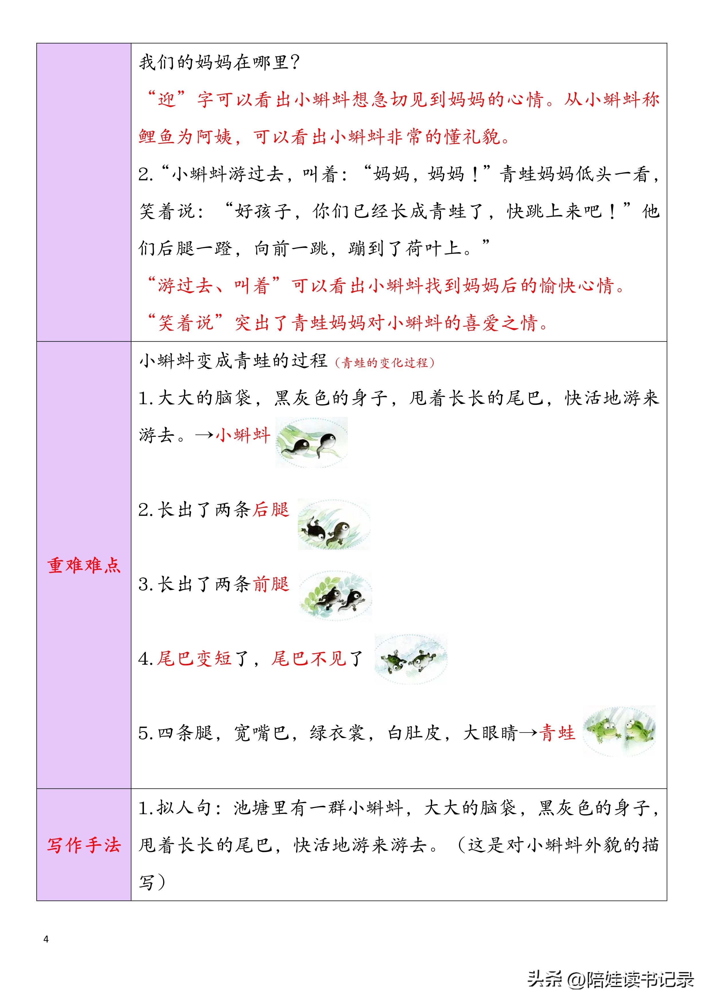 二年级知识集锦是什么,二年级重点锦集