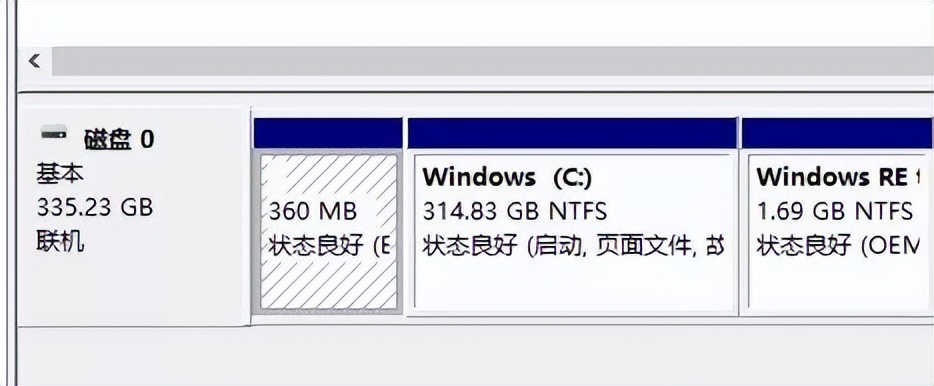 电脑上的bios有哪些功能,电脑大神主要讲什么