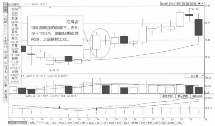 12种绝佳孕线买入形态k线图,k线孕线形态图解大全