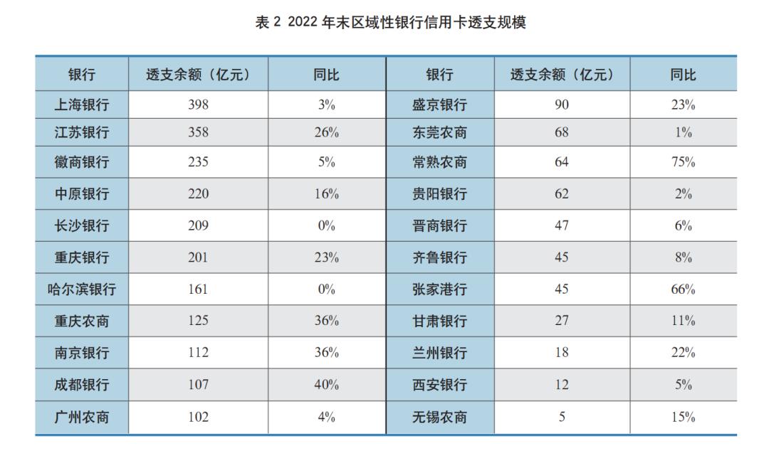 2021年银行年报解读,2022年上市银行年报数据分析