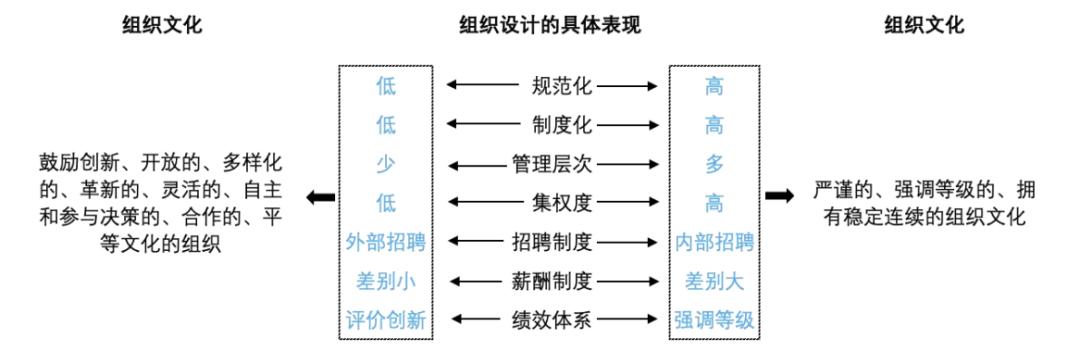 中级经济师人力资源管理组织设计,中级经济师人力资源2023