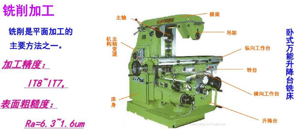 机械加工实习总结,机械加工技术总结