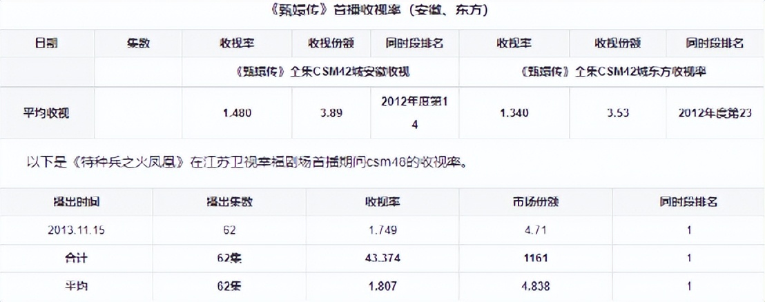 特种兵之火凤凰演员再聚首,特种兵之火凤凰演员今昔对比