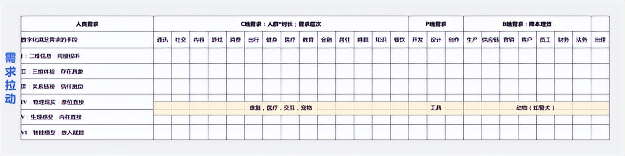 陆奇创业分享100例,陆奇创业价值本质