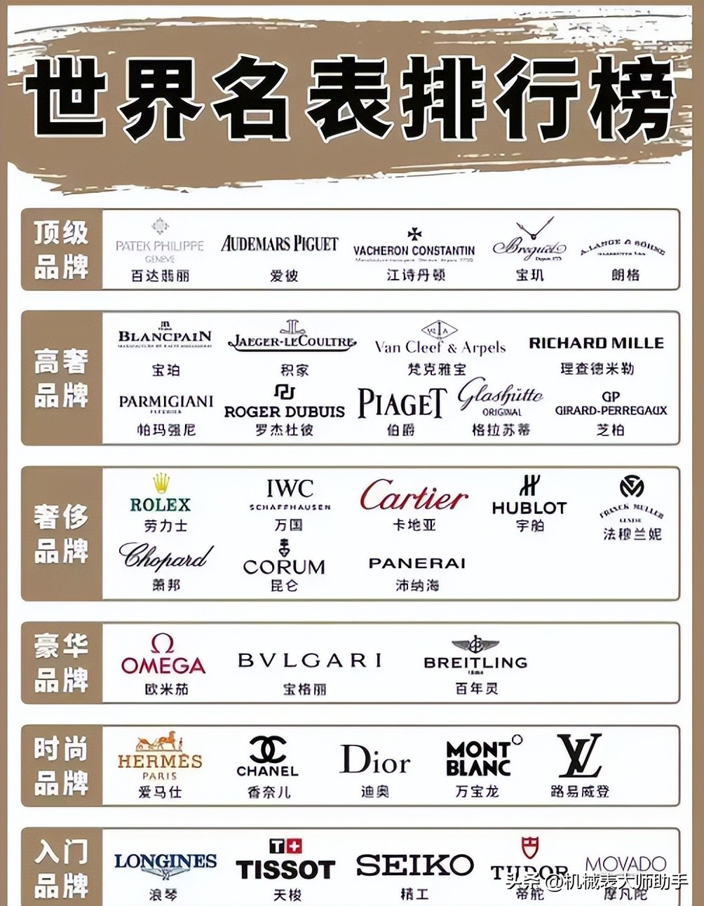 劳力士卡地亚欧米茄浪琴万国讲解,劳力士卡地亚欧米茄万国浪琴天梭