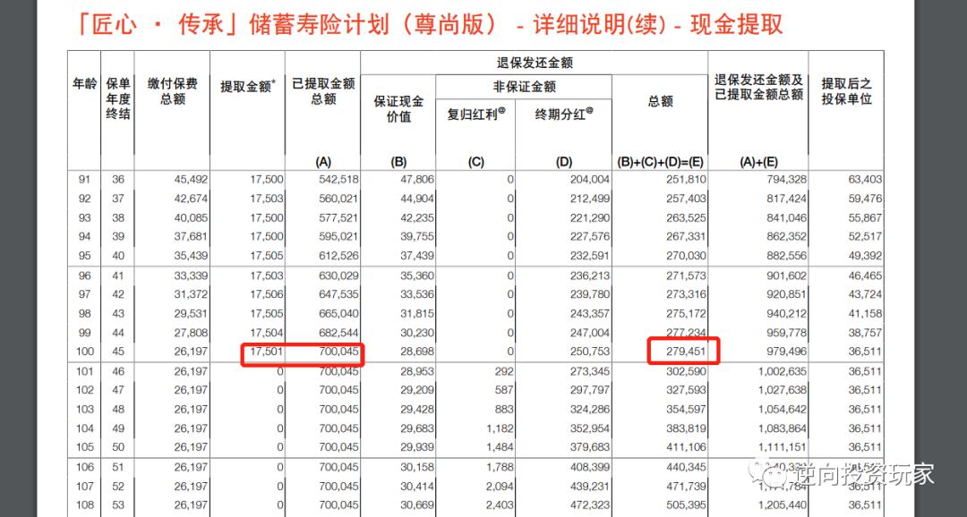 富通匠心传承225领取演示图,富通匠心传承保费豁免