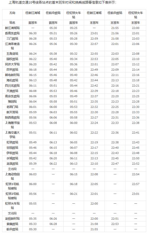 上海租房攻略（九、十号线）附各站点租金费用