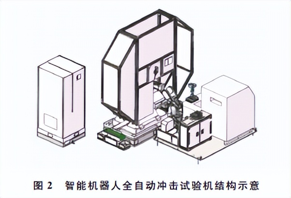 分享：全自动冲击试验机在液化天然气储罐用钢上的应用
