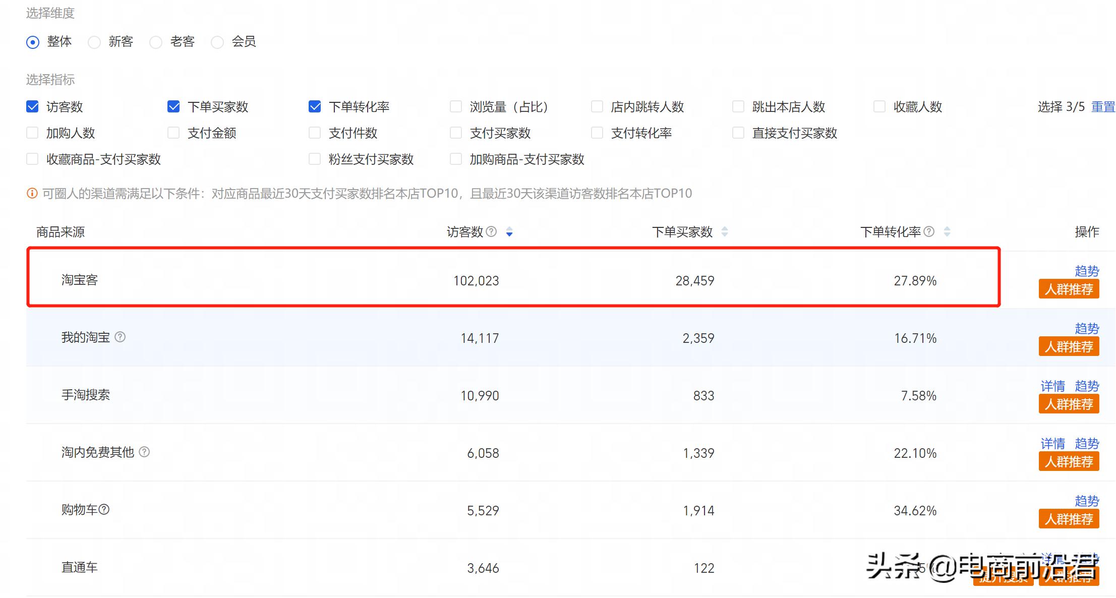 送给做电商朋友的礼物,送给正在努力创业的自己
