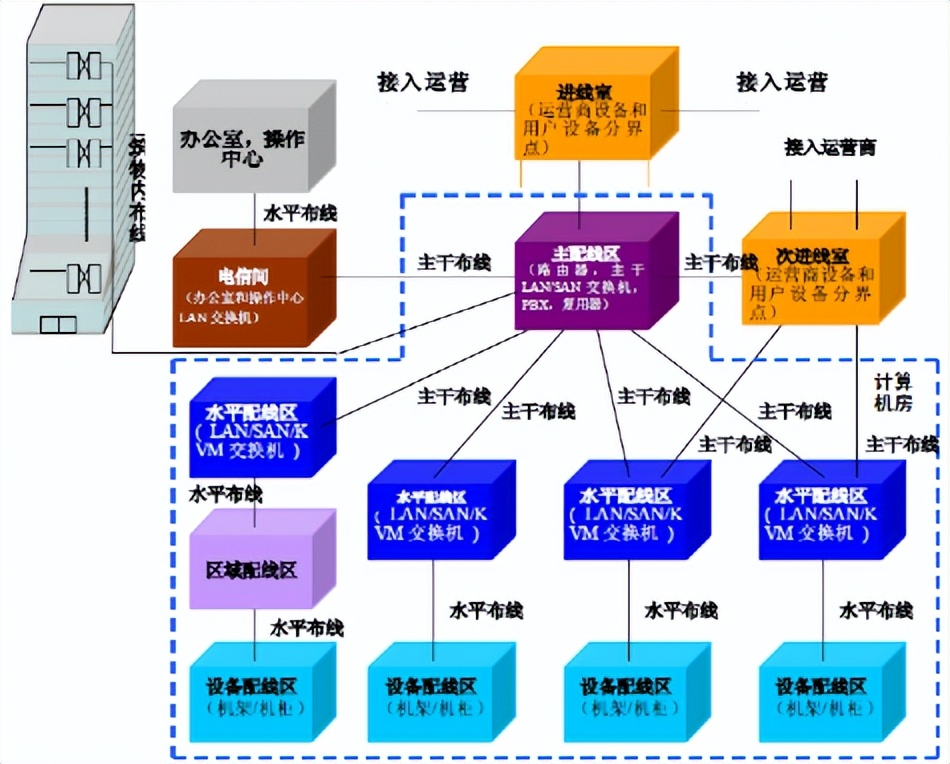 银行弱电系统与数据中心弱电系统,一套实用的弱电数据中心设计方案