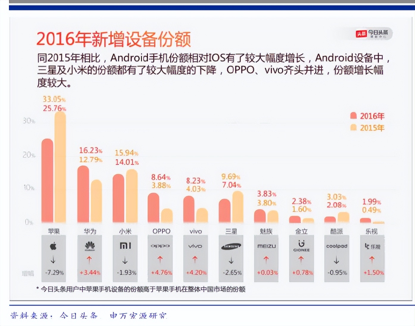 万字深度｜从翻倍到破发，小米从上市到2022，究竟发生了什么？