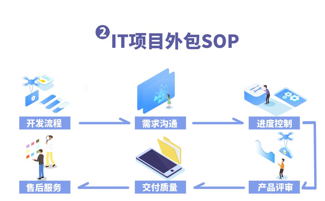 “展”姿势了！展动力「IT外包服务」为什么这么火