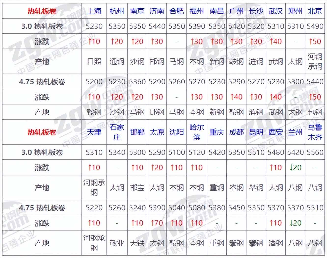 1月8日全国钢材实时价格,4月钢材价格行情最新
