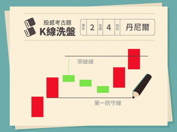 主力是怎么操作洗盘的,主力洗盘技术精准研判