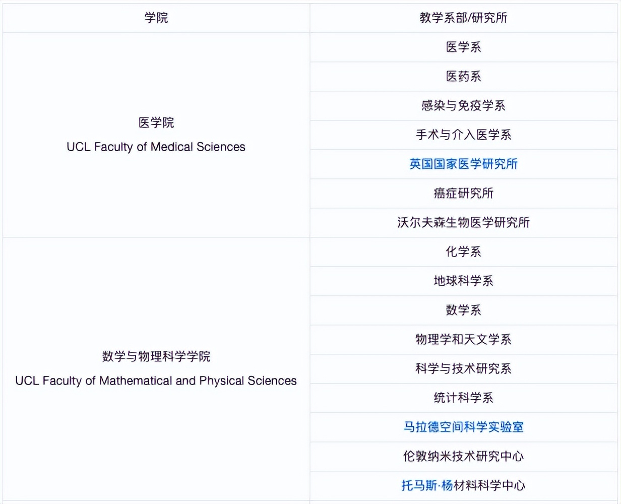 世界顶级名校伦敦大学国王学院,伦敦大学和伦敦大学学院区别