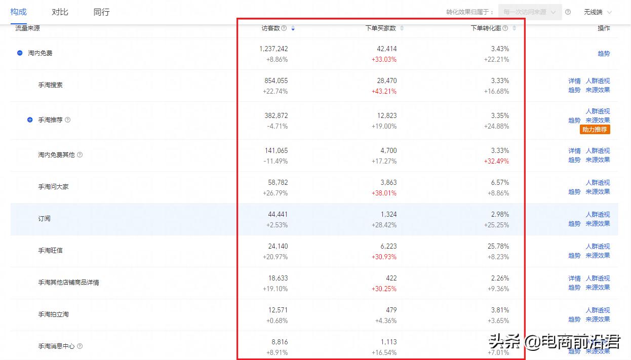 新手开淘宝店该怎么去运营,淘宝开店要掌握哪些基本技术