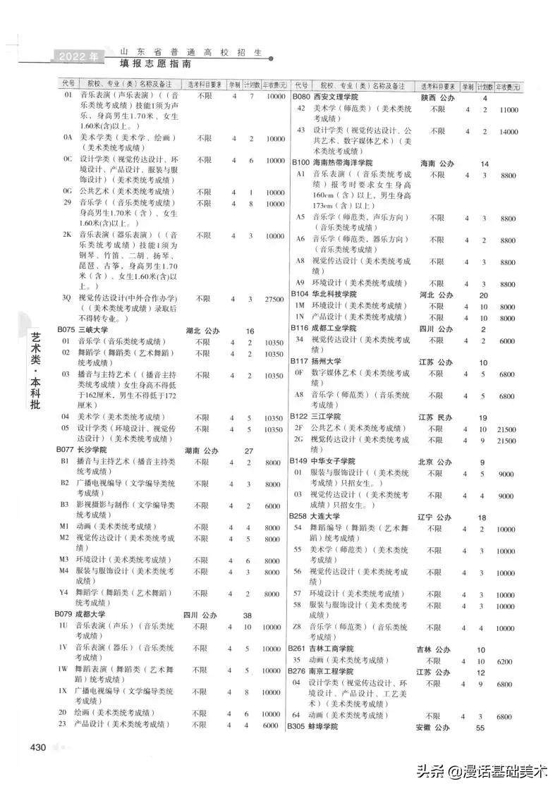 2023年美术高考政策山东,2022年山东美术联考合格分数线