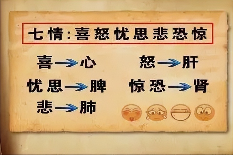 七情六欲与*褐斑黄**有什么关系？