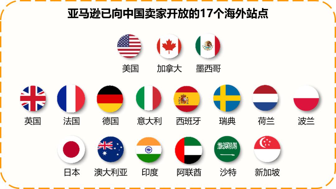 零基础开店创业方法,零基础开店教程