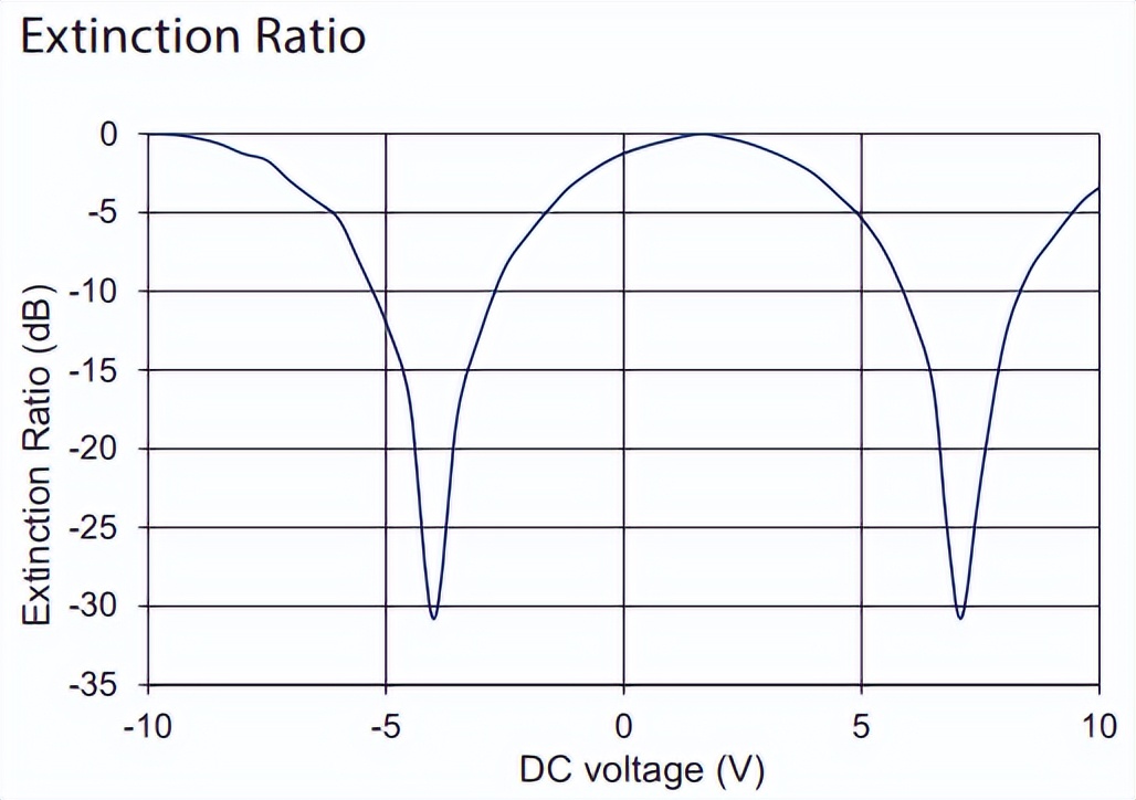 各种品牌信号发生器值得推荐,推荐相位器