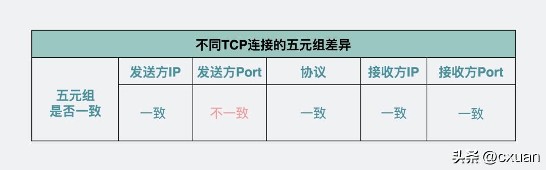 电脑插上网线没有有效的ip配置,电脑插上网线需要设置ip吗