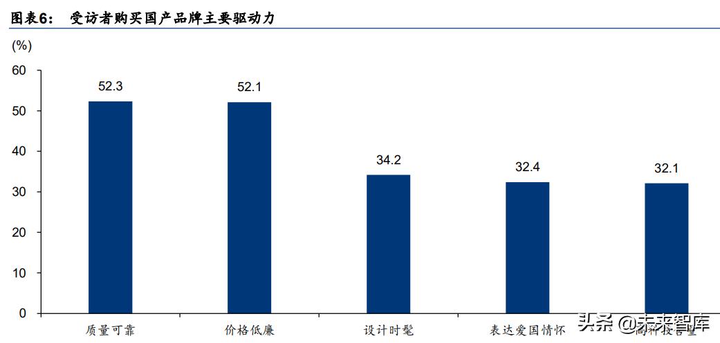 纺织服装行业10年发展趋势,中国纺织服装行业品牌价值