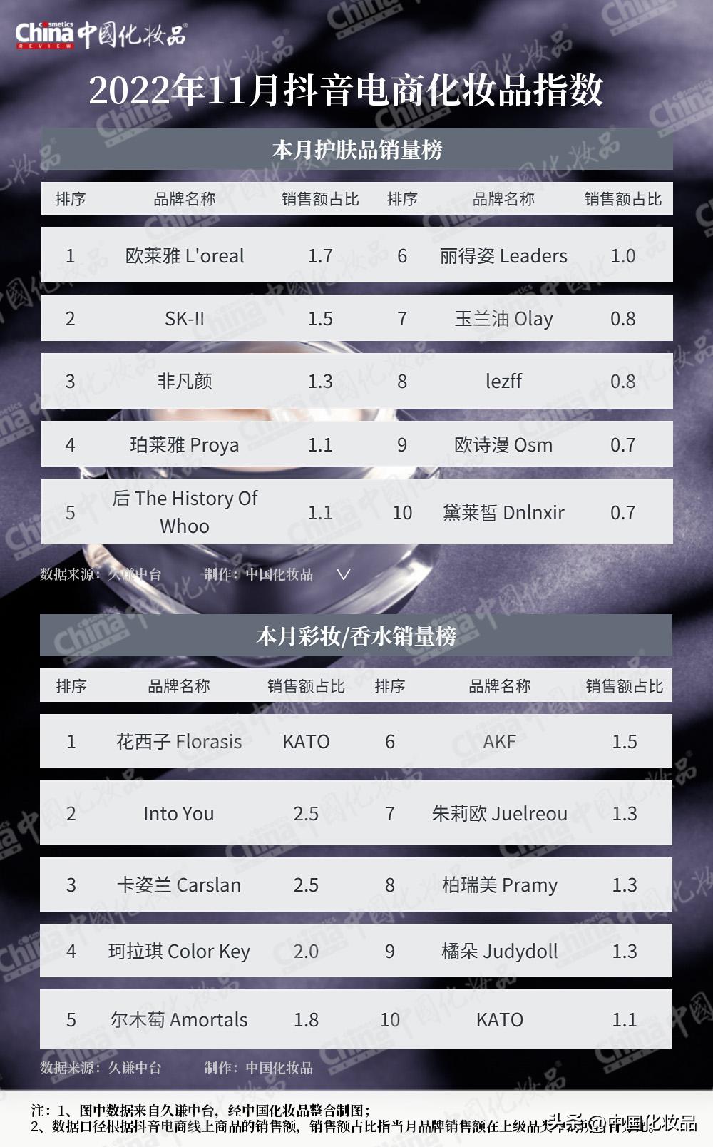 美妆行业回暖,行业复苏