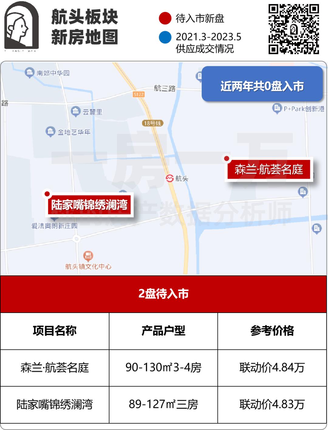 上海浦东哪个新楼盘最值得买,浦东第一性价比楼盘实探