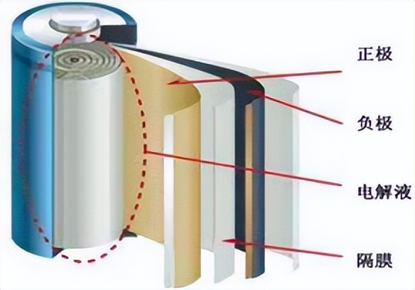 锂电池正极材料激光清洗,等离子清洗在锂电池行业