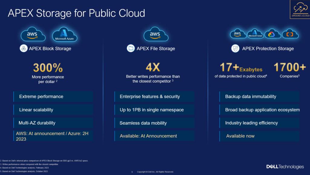 戴尔科技扩充APEX产品组合，与公有云的技术生态进一步融合