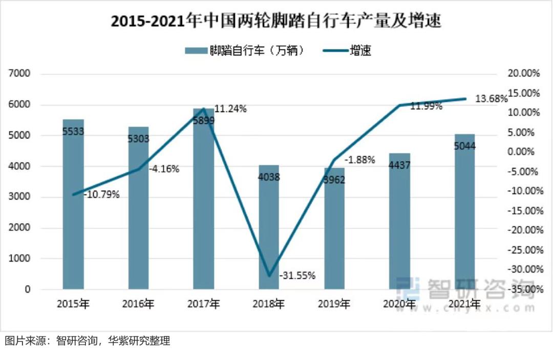 自行车变速器防掉链子,变速自行车不容易掉链子