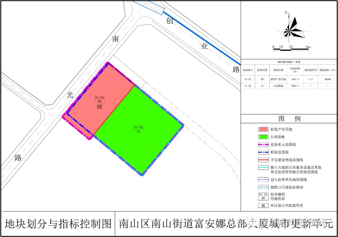 深圳标定地价,深圳市旧改项目如何供地