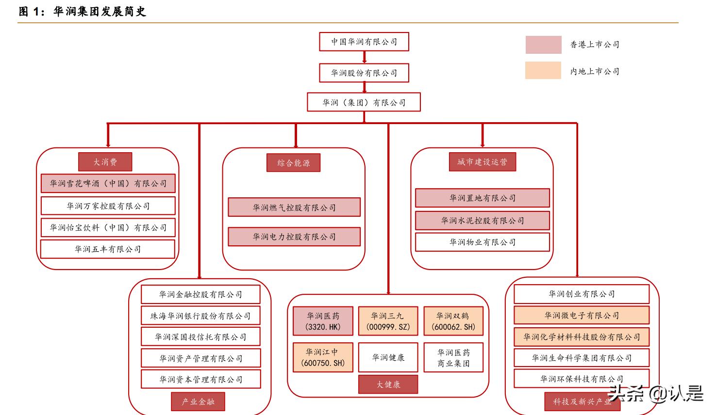 华润医药与华润三九的关系,华润三九在医药领域的地位